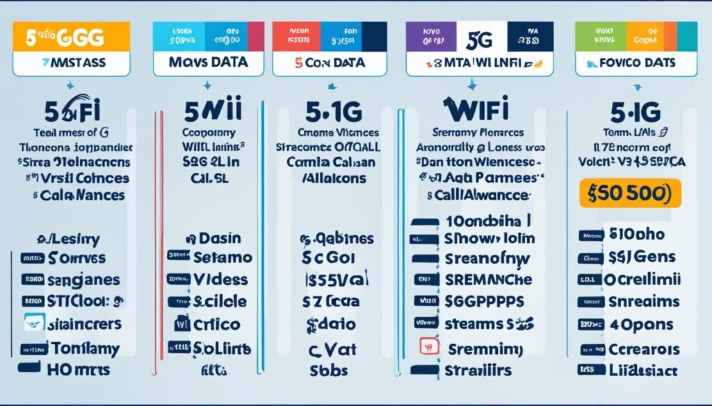 5G WiFi電話plan比較